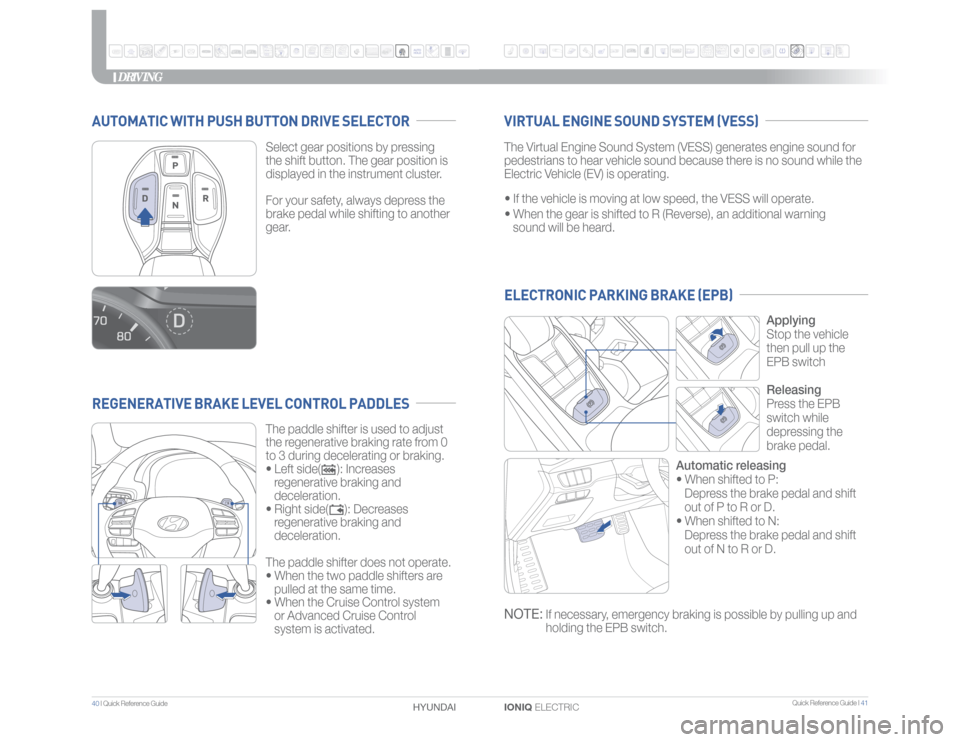 Hyundai Ioniq Electric 2017 Quick Reference Guide Quick Reference Guide I 41
40 I Quick Reference Guide
IONIQ ELECTRIC HYUNDAI
DRIVING
AUTOMATIC WITH PUSH BUTTON DRIVE SELECTORREGENERATIVE BRAKE LEVEL CONTROL PADDLES
ELECTRONIC PARKING BRAKE (EPB) Hyundai Ioniq Electric 2017 Quick Reference Guide Quick Reference Guide I 41
40 I Quick Reference Guide
IONIQ ELECTRIC HYUNDAI
DRIVING
AUTOMATIC WITH PUSH BUTTON DRIVE SELECTORREGENERATIVE BRAKE LEVEL CONTROL PADDLES
ELECTRONIC PARKING BRAKE (EPB)