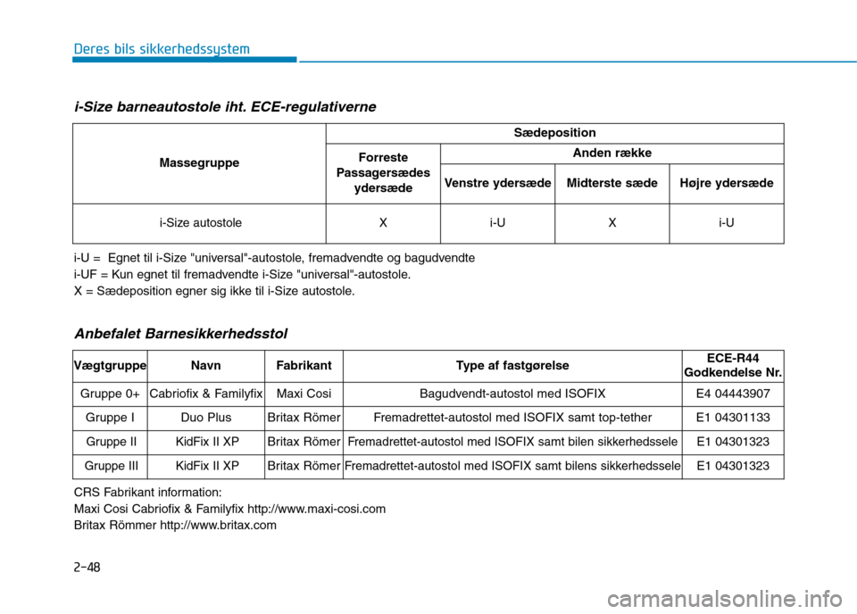 Hyundai Ioniq Electric 2017 Instruktionsbog (in Danish) 2-48
Deres bils sikkerhedssystem
i-Size barneautostole iht. ECE-regulativerne
i-U = Egnet til i-Size "universal"-autostole, fremadvendte og bagudvendte
i-UF = Kun egnet til fremadvendte i-Size "univ Hyundai Ioniq Electric 2017 Instruktionsbog (in Danish) 2-48
Deres bils sikkerhedssystem
i-Size barneautostole iht. ECE-regulativerne
i-U = Egnet til i-Size "universal"-autostole, fremadvendte og bagudvendte
i-UF = Kun egnet til fremadvendte i-Size "univ