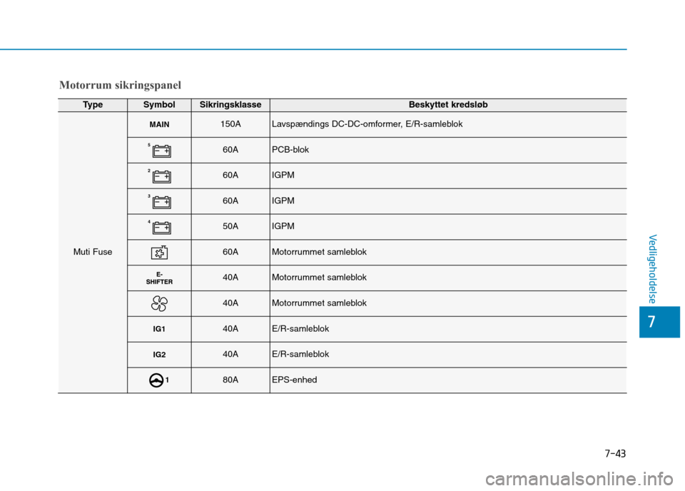 Hyundai Ioniq Electric 2017 Instruktionsbog (in Danish) 7-43
7
Vedligeholdelse
Motorrum sikringspanel
TypeSymbolSikringsklasseBeskyttet kredsløb
Muti Fuse
MAIN150ALavspændings DC-DC-omformer, E/R-samleblok
560APCB-blok
260AIGPM
360AIGPM
450AIGPM
60AMo Hyundai Ioniq Electric 2017 Instruktionsbog (in Danish) 7-43
7
Vedligeholdelse
Motorrum sikringspanel
TypeSymbolSikringsklasseBeskyttet kredsløb
Muti Fuse
MAIN150ALavspændings DC-DC-omformer, E/R-samleblok
560APCB-blok
260AIGPM
360AIGPM
450AIGPM
60AMo