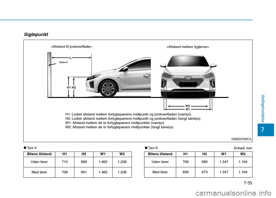 Hyundai Ioniq Electric 2017 Instruktionsbog (in Danish) 7-55
7
Vedligeholdelse
Enhed: mm
■
Type A
Sigtepunkt
OAEE076051L
<Afstand til jordoverflade>
<Afstand mellem lygterne>
Bilens tilstand H1 H2
W1 W2
Uden fører 715 688
1.462 1.238
Med fører 708 68 Hyundai Ioniq Electric 2017 Instruktionsbog (in Danish) 7-55
7
Vedligeholdelse
Enhed: mm
■
Type A
Sigtepunkt
OAEE076051L
<Afstand til jordoverflade>
<Afstand mellem lygterne>
Bilens tilstand H1 H2
W1 W2
Uden fører 715 688
1.462 1.238
Med fører 708 68