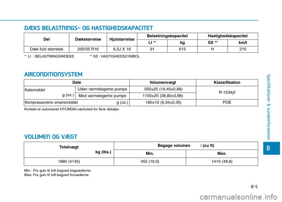 Hyundai Ioniq Electric 2017 Instruktionsbog (in Danish) 8-5
8
Specifikationer & kundeinformation
DDÆÆ KKSS BB EELLAA SSTT NN IINN GGSS-- OO GG HH AASSTT IIGG HH EEDD SSKK AA PPAA CCIITT EETT
*1
LI : BELASTNINGSINDEKS * 2
SS : HASTIGHEDSSYMBOL
Min : F Hyundai Ioniq Electric 2017 Instruktionsbog (in Danish) 8-5
8
Specifikationer & kundeinformation
DDÆÆ KKSS BB EELLAA SSTT NN IINN GGSS-- OO GG HH AASSTT IIGG HH EEDD SSKK AA PPAA CCIITT EETT
*1
LI : BELASTNINGSINDEKS * 2
SS : HASTIGHEDSSYMBOL
Min : F