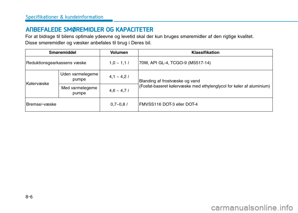 Hyundai Ioniq Electric 2017 Instruktionsbog (in Danish) 8-6
Specifikationer & kundeinformationA
A NN BBEEFFAA LLEE DD EE SS MM ØØRREEMM IIDD LLEE RR OO GG KK AA PPAA CCIITT EETT EERR
For at bidrage til bilens optimale ydeevne og levetid skal der k Hyundai Ioniq Electric 2017 Instruktionsbog (in Danish) 8-6
Specifikationer & kundeinformationA
A NN BBEEFFAA LLEE DD EE SS MM ØØRREEMM IIDD LLEE RR OO GG KK AA PPAA CCIITT EETT EERR
For at bidrage til bilens optimale ydeevne og levetid skal der k