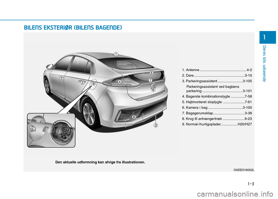 Hyundai Ioniq Electric 2017  Instruktionsbog (in Danish) 1-3
Deres bils udseende
BBIILL EE NN SS  EE KK SSTT EERR IIØØ RR  (( BB IILL EE NN SS  BB AA GG EENN DDEE))
1
1. Antenne ...............................................4-2 
2. Døre ................