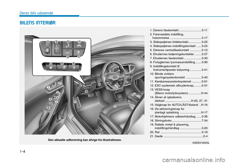 Hyundai Ioniq Electric 2017 Instruktionsbog (in Danish) 1-4
Deres bils udseendeB
B IILL EE NN SS IINN TTEERR IIØØ RR
1. Dørens låsekontakt ............................3-11
2. Førersædets indstilling,
hukommelse .................................... Hyundai Ioniq Electric 2017 Instruktionsbog (in Danish) 1-4
Deres bils udseendeB
B IILL EE NN SS IINN TTEERR IIØØ RR
1. Dørens låsekontakt ............................3-11
2. Førersædets indstilling,
hukommelse ....................................