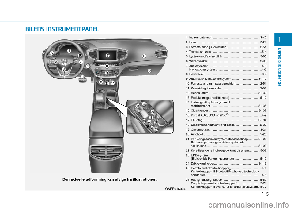 Hyundai Ioniq Electric 2017 Instruktionsbog (in Danish) 1-5
Deres bils udseende
1
BBIILL EE NN SS IINN SSTT RR UU MM EENN TTPP AA NN EELL
OAEE016004
Den aktuelle udformning kan afvige fra illustrationen. 1. Instrumentpanel ................................ Hyundai Ioniq Electric 2017 Instruktionsbog (in Danish) 1-5
Deres bils udseende
1
BBIILL EE NN SS IINN SSTT RR UU MM EENN TTPP AA NN EELL
OAEE016004
Den aktuelle udformning kan afvige fra illustrationen. 1. Instrumentpanel ................................