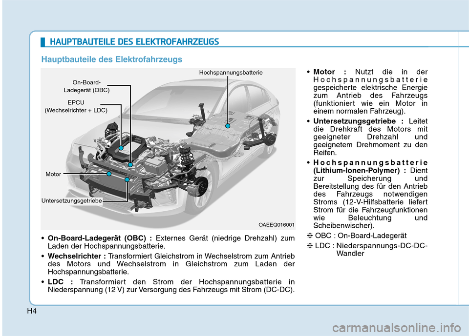 Hyundai Ioniq Electric 2017  Betriebsanleitung (in German) H4
HHAAUU PPTTBB AA UU TTEEIILL EE   DD EESS  EE LLEE KK TTRR OO FFAA HH RRZZEEUU GGSS
 On-Board-Ladegerät (OBC) : Externes Gerät (niedrige Drehzahl) zum
Laden der Hochspannungsbatterie.
 Wechselric