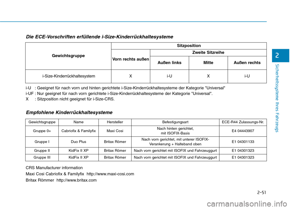 Hyundai Ioniq Electric 2017 Betriebsanleitung (in German) 2-51
Sicherheitssysteme Ihres Fahrzeugs
2
Die ECE-Vorschriften erfüllende i-Size-Kinderrückhaltesysteme
i-U : Geeignet für nach vorn und hinten gerichtete i-Size-Kinderrückhaltesysteme der Kateg Hyundai Ioniq Electric 2017 Betriebsanleitung (in German) 2-51
Sicherheitssysteme Ihres Fahrzeugs
2
Die ECE-Vorschriften erfüllende i-Size-Kinderrückhaltesysteme
i-U : Geeignet für nach vorn und hinten gerichtete i-Size-Kinderrückhaltesysteme der Kateg