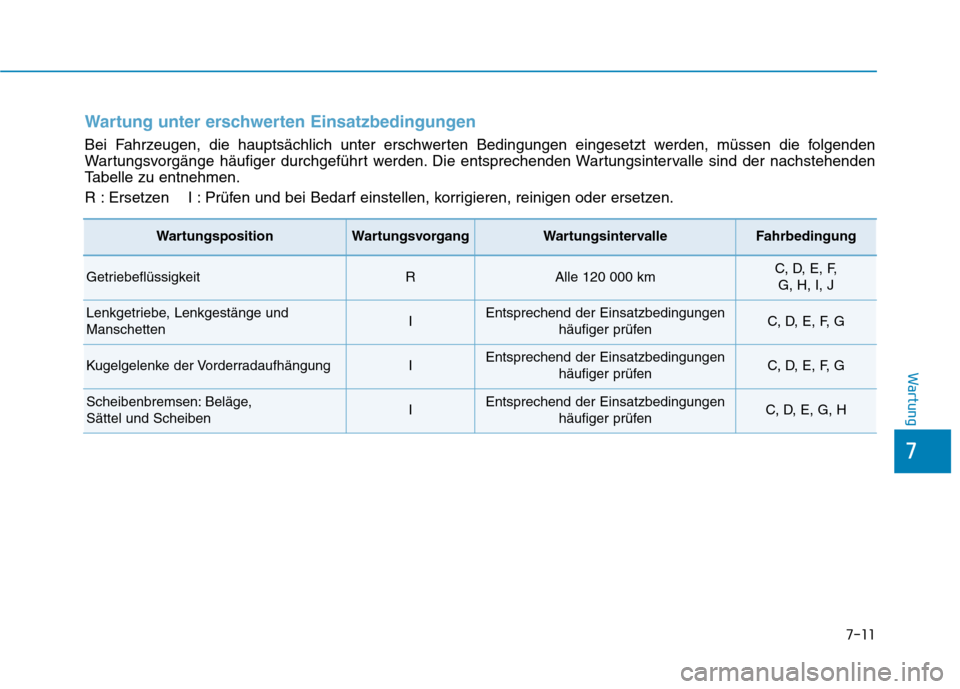 Hyundai Ioniq Electric 2017 Betriebsanleitung (in German) 7-11
7
Wartung
Wartung unter erschwerten Einsatzbedingungen
Bei Fahrzeugen, die hauptsächlich unter erschwerten Bedingungen eingesetzt werden, müssen die folgenden
Wartungsvorgänge häufiger durch Hyundai Ioniq Electric 2017 Betriebsanleitung (in German) 7-11
7
Wartung
Wartung unter erschwerten Einsatzbedingungen
Bei Fahrzeugen, die hauptsächlich unter erschwerten Bedingungen eingesetzt werden, müssen die folgenden
Wartungsvorgänge häufiger durch