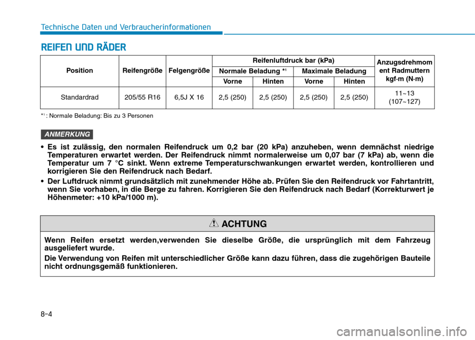 Hyundai Ioniq Electric 2017 Betriebsanleitung (in German) 8-4
Technische Daten und VerbraucherinformationenR
R EEIIFF EE NN UU NNDD RR ÄÄ DDEERR
Position Reifengröße Felgengröße Reifenluftdruck bar (kPa)
Anzugsdrehmom
ent Radmuttern
kgf·m (N·m)
No Hyundai Ioniq Electric 2017 Betriebsanleitung (in German) 8-4
Technische Daten und VerbraucherinformationenR
R EEIIFF EE NN UU NNDD RR ÄÄ DDEERR
Position Reifengröße Felgengröße Reifenluftdruck bar (kPa)
Anzugsdrehmom
ent Radmuttern
kgf·m (N·m)
No