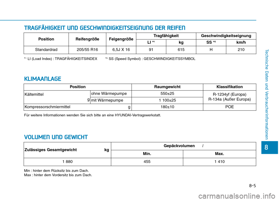 Hyundai Ioniq Electric 2017 Betriebsanleitung (in German) 8-5
8
Technische Daten und Verbraucherinformationen
TTRR AA GG FFÄÄ HH IIGG KKEEIITT UU NNDD GG EESSCC HH WW IINN DDIIGG KKEEIITT SSEE IIGG NN UU NNGG DD EERR RR EEIIFF EE NN
*1
LI (Load Index Hyundai Ioniq Electric 2017 Betriebsanleitung (in German) 8-5
8
Technische Daten und Verbraucherinformationen
TTRR AA GG FFÄÄ HH IIGG KKEEIITT UU NNDD GG EESSCC HH WW IINN DDIIGG KKEEIITT SSEE IIGG NN UU NNGG DD EERR RR EEIIFF EE NN
*1
LI (Load Index