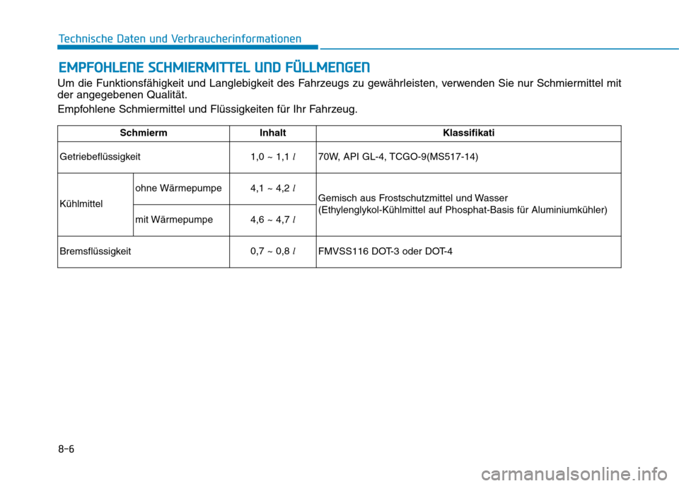 Hyundai Ioniq Electric 2017 Betriebsanleitung (in German) 8-6
Technische Daten und VerbraucherinformationenE
E MM PPFFOO HHLLEE NN EE SS CC HH MM IIEE RR MM IITT TTEELL UU NNDD FF ÜÜ LLLLMM EENN GGEENN
Um die Funktionsfähigkeit und Langlebigkeit des Fa Hyundai Ioniq Electric 2017 Betriebsanleitung (in German) 8-6
Technische Daten und VerbraucherinformationenE
E MM PPFFOO HHLLEE NN EE SS CC HH MM IIEE RR MM IITT TTEELL UU NNDD FF ÜÜ LLLLMM EENN GGEENN
Um die Funktionsfähigkeit und Langlebigkeit des Fa