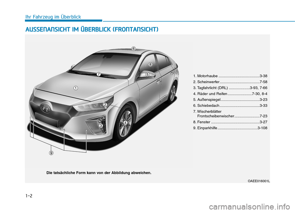 Hyundai Ioniq Electric 2017 Betriebsanleitung (in German) 1-2
AAUU SSSS EE NN AANN SSIICC HH TT IIMM ÜÜ BBEERR BB LLIICC KK (( FF RR OO NNTTAA NN SSIICC HH TT))
Ihr Fahrzeug im Überblick
OAEE016001L
1. Motorhaube ..................................... Hyundai Ioniq Electric 2017 Betriebsanleitung (in German) 1-2
AAUU SSSS EE NN AANN SSIICC HH TT IIMM ÜÜ BBEERR BB LLIICC KK (( FF RR OO NNTTAA NN SSIICC HH TT))
Ihr Fahrzeug im Überblick
OAEE016001L
1. Motorhaube .....................................