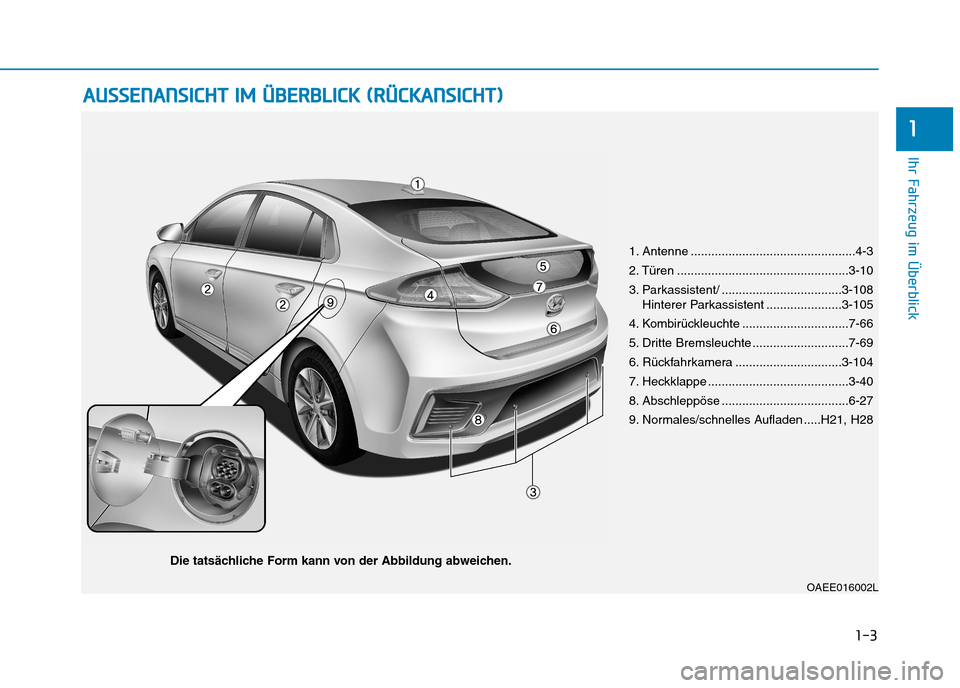 Hyundai Ioniq Electric 2017 Betriebsanleitung (in German) 1-3
Ihr Fahrzeug im Überblick
AAUU SSSS EE NN AANN SSIICC HH TT IIMM ÜÜ BBEERR BB LLIICC KK (( RR ÜÜ CCKK AA NN SSIICC HH TT))
1
OAEE016002L
1. Antenne ...................................... Hyundai Ioniq Electric 2017 Betriebsanleitung (in German) 1-3
Ihr Fahrzeug im Überblick
AAUU SSSS EE NN AANN SSIICC HH TT IIMM ÜÜ BBEERR BB LLIICC KK (( RR ÜÜ CCKK AA NN SSIICC HH TT))
1
OAEE016002L
1. Antenne ......................................