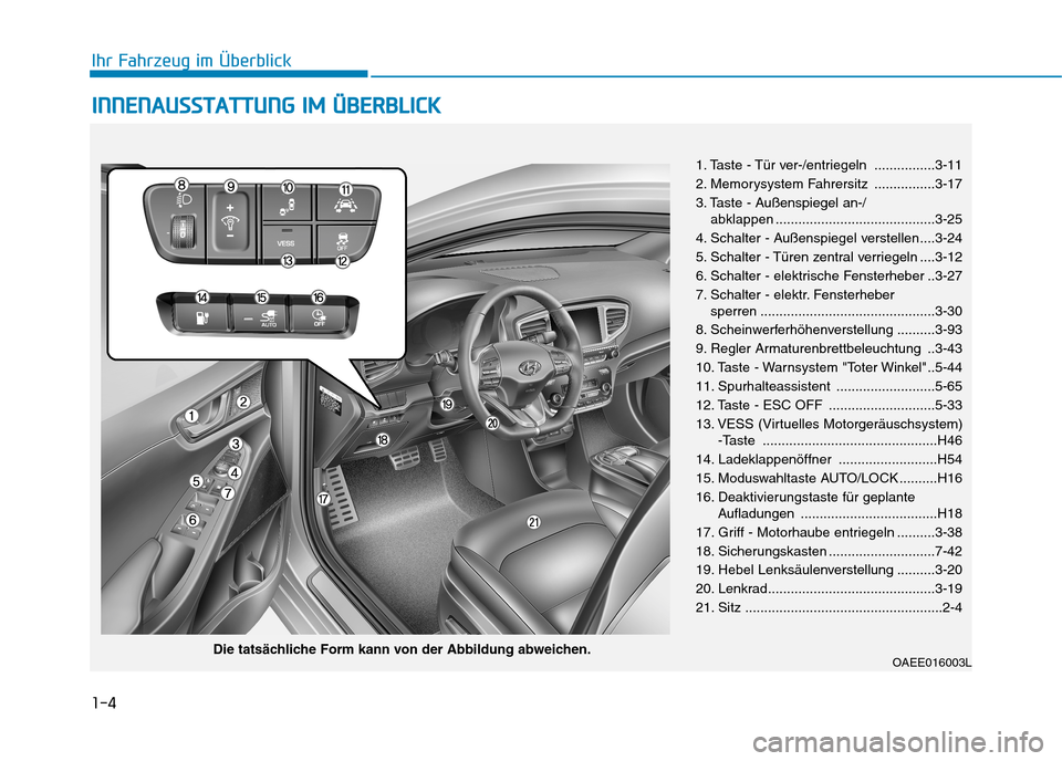 Hyundai Ioniq Electric 2017 Betriebsanleitung (in German) 1-4
Ihr Fahrzeug im ÜberblickI
I NN NN EENN AAUU SSSSTT AA TTTTUU NNGG IIMM ÜÜ BBEERR BB LLIICC KK
OAEE016003L
1. Taste - Tür ver-/entriegeln ................3-11
2. Memorysystem Fahrersitz .. Hyundai Ioniq Electric 2017 Betriebsanleitung (in German) 1-4
Ihr Fahrzeug im ÜberblickI
I NN NN EENN AAUU SSSSTT AA TTTTUU NNGG IIMM ÜÜ BBEERR BB LLIICC KK
OAEE016003L
1. Taste - Tür ver-/entriegeln ................3-11
2. Memorysystem Fahrersitz ..