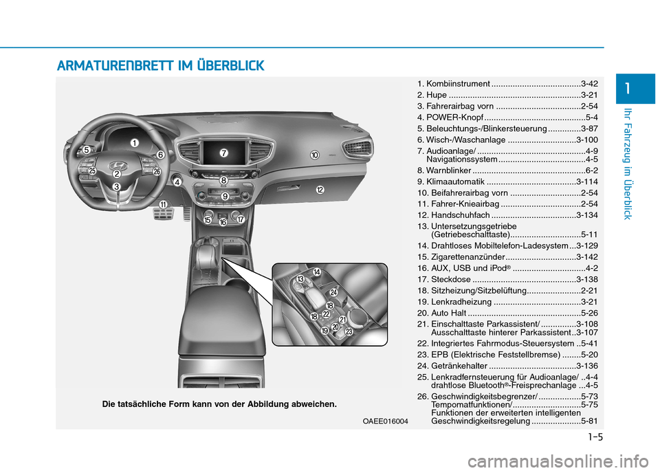 Hyundai Ioniq Electric 2017  Betriebsanleitung (in German) 1-5
Ihr Fahrzeug im Überblick
1
AARRMM AATTUU RREENN BBRREETT TT  IIMM   ÜÜ BBEERR BB LLIICC KK
Die tatsächliche Form kann von der Abbildung abweichen. 1. Kombiinstrument .........................