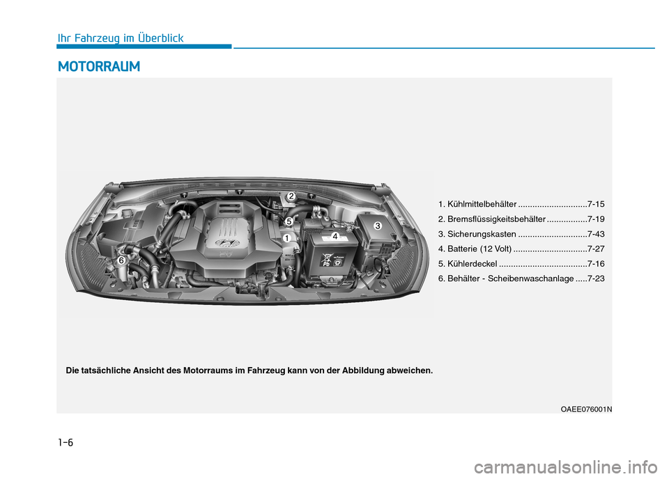 Hyundai Ioniq Electric 2017 Betriebsanleitung (in German) 1-6
Ihr Fahrzeug im ÜberblickM
M OOTTOO RRRRAA UU MM
1. Kühlmittelbehälter .............................7-15
2. Bremsflüssigkeitsbehälter .................7-19
3. Sicherungskasten .............. Hyundai Ioniq Electric 2017 Betriebsanleitung (in German) 1-6
Ihr Fahrzeug im ÜberblickM
M OOTTOO RRRRAA UU MM
1. Kühlmittelbehälter .............................7-15
2. Bremsflüssigkeitsbehälter .................7-19
3. Sicherungskasten ..............