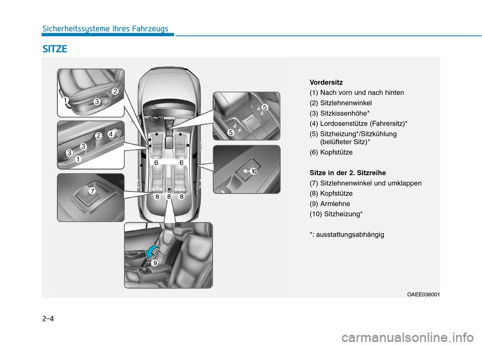 Hyundai Ioniq Electric 2017 Betriebsanleitung (in German) 2-4
SSIITT ZZ EE
Sicherheitssysteme Ihres Fahrzeugs
OAEE036001
Vordersitz
(1) Nach vorn und nach hinten
(2) Sitzlehnenwinkel(3) Sitzkissenhöhe*
(4) Lordosenstütze (Fahrersitz)*(5) Sitzheizung*/Sitz Hyundai Ioniq Electric 2017 Betriebsanleitung (in German) 2-4
SSIITT ZZ EE
Sicherheitssysteme Ihres Fahrzeugs
OAEE036001
Vordersitz
(1) Nach vorn und nach hinten
(2) Sitzlehnenwinkel(3) Sitzkissenhöhe*
(4) Lordosenstütze (Fahrersitz)*(5) Sitzheizung*/Sitz