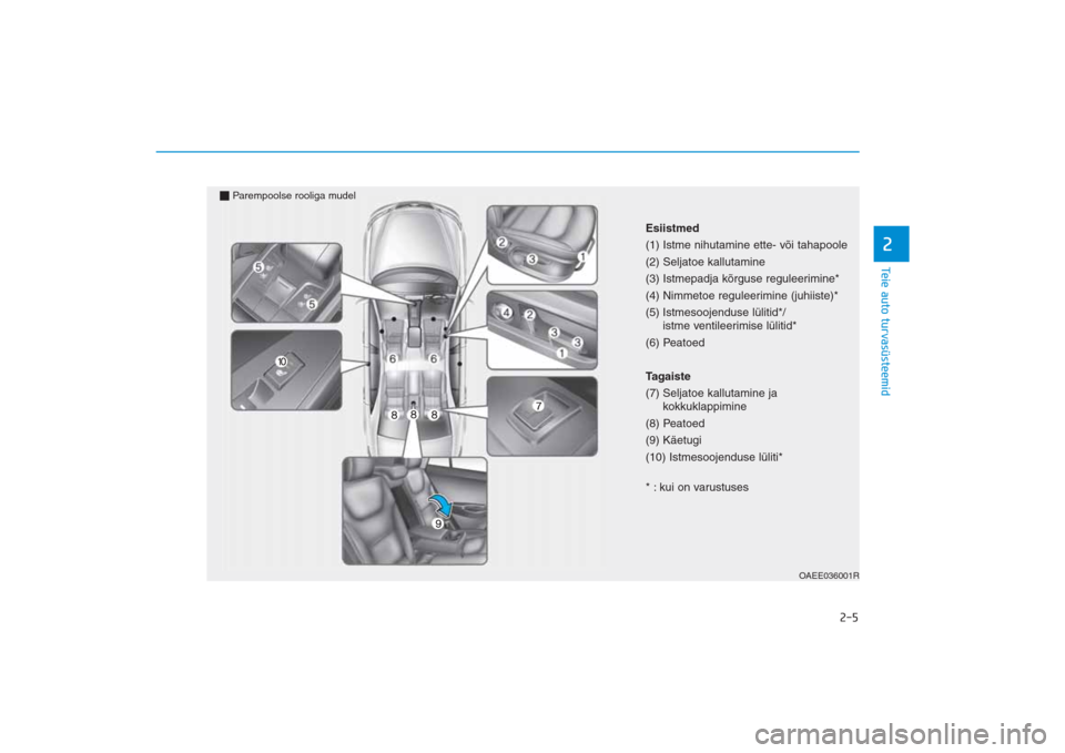 Hyundai Ioniq Electric 2017 Omaniku Käsiraamat (in Estonian) 2-5
Teie auto turvasüsteemid2
OAEE036001R
Esiistmed
(1) Istme nihutamine ette- või tahapoole
(2) Seljatoe kallutamine
(3) Istmepadja kõrguse reguleerimine*
(4) Nimmetoe reguleerimine (juhiiste)*
(5 Hyundai Ioniq Electric 2017 Omaniku Käsiraamat (in Estonian) 2-5
Teie auto turvasüsteemid2
OAEE036001R
Esiistmed
(1) Istme nihutamine ette- või tahapoole
(2) Seljatoe kallutamine
(3) Istmepadja kõrguse reguleerimine*
(4) Nimmetoe reguleerimine (juhiiste)*
(5