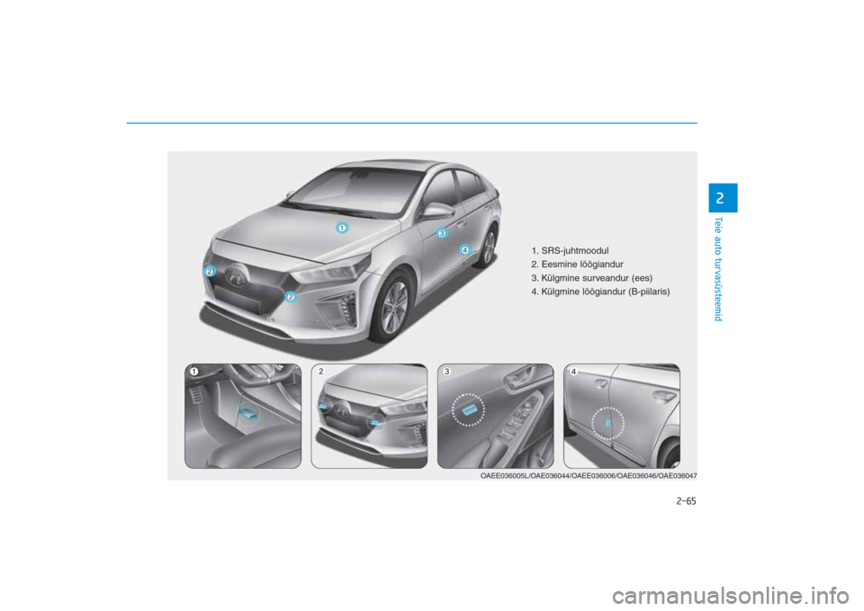 Hyundai Ioniq Electric 2017 Omaniku Käsiraamat (in Estonian) 2-65
Teie auto turvasüsteemid2
1. SRS-juhtmoodul
2. Eesmine löögiandur
3. Külgmine surveandur (ees)
4. Külgmine löögiandur (B-piilaris)
OAEE036005L/OAE036044/OAEE036006/OAE036046/OAE036047
AE E Hyundai Ioniq Electric 2017 Omaniku Käsiraamat (in Estonian) 2-65
Teie auto turvasüsteemid2
1. SRS-juhtmoodul
2. Eesmine löögiandur
3. Külgmine surveandur (ees)
4. Külgmine löögiandur (B-piilaris)
OAEE036005L/OAE036044/OAEE036006/OAE036046/OAE036047
AE E