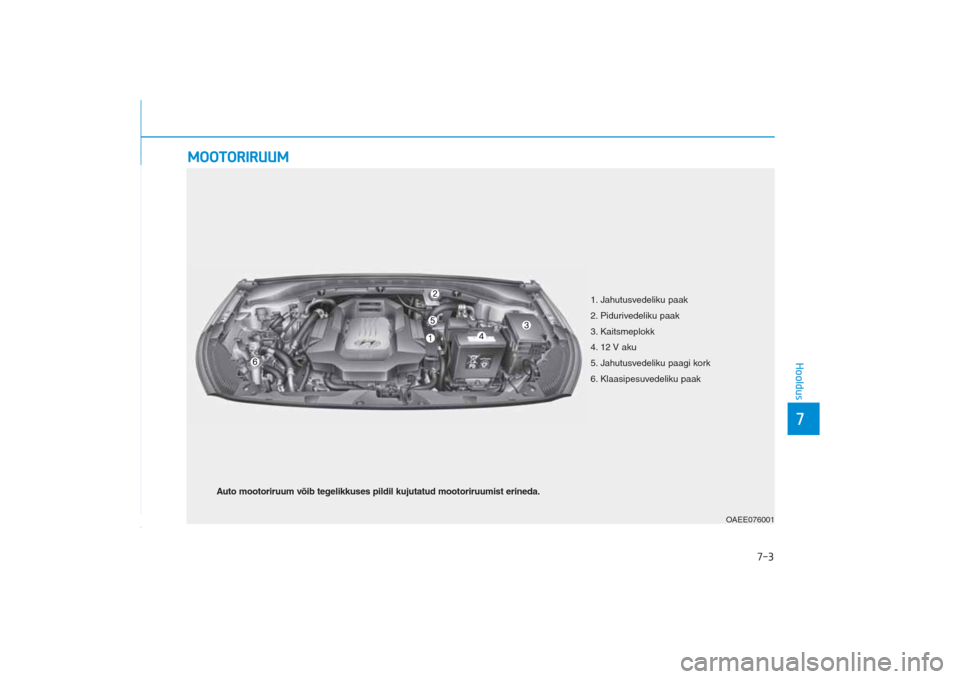 Hyundai Ioniq Electric 2017 Omaniku Käsiraamat (in Estonian) 7-3
7Hooldus
MOOTORIRUUM
1. Jahutusvedeliku paak
2. Pidurivedeliku paak
3. Kaitsmeplokk
4. 12 V aku
5. Jahutusvedeliku paagi kork
6. Klaasipesuvedeliku paak
OAEE076001
Auto mootoriruum võib tegelik Hyundai Ioniq Electric 2017 Omaniku Käsiraamat (in Estonian) 7-3
7Hooldus
MOOTORIRUUM
1. Jahutusvedeliku paak
2. Pidurivedeliku paak
3. Kaitsmeplokk
4. 12 V aku
5. Jahutusvedeliku paagi kork
6. Klaasipesuvedeliku paak
OAEE076001
Auto mootoriruum võib tegelik