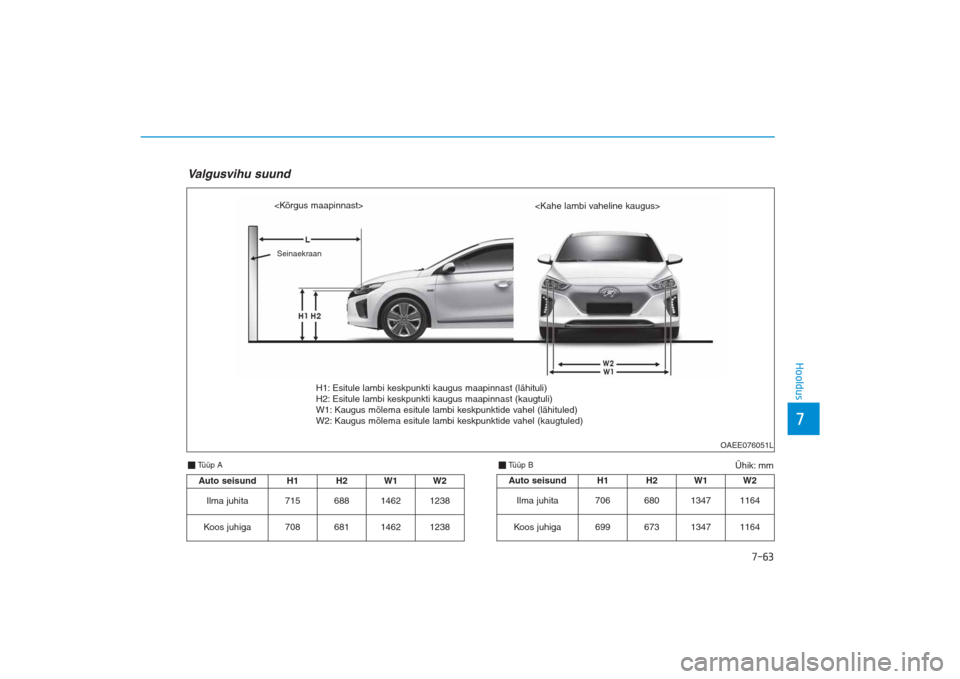 Hyundai Ioniq Electric 2017  Omaniku Käsiraamat (in Estonian) 7-63
7Hooldus
Ühik: mm
Tüüp AValgusvihu suund
OAEE076051L
<Kõrgus maapinnast>
<Kahe lambi vaheline kaugus>
Auto seisund H1 H2
W1 W2
Ilma juhita 715 6881462 1238
Koos juhiga 708 6811462 1238
Auto 
