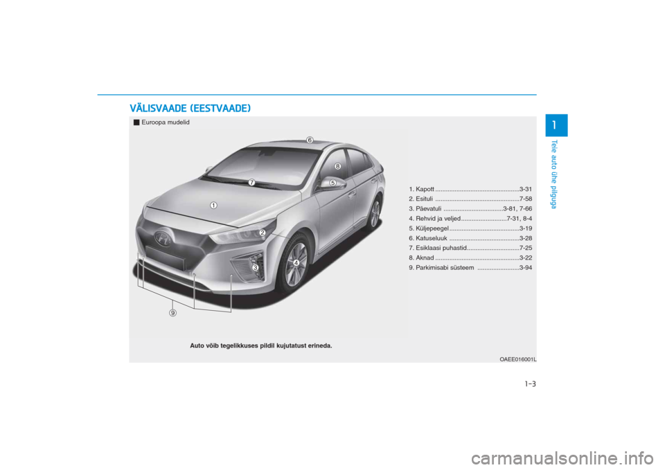 Hyundai Ioniq Electric 2017  Omaniku Käsiraamat (in Estonian) 1-3
Teie auto ühe pilguga1
VÄLISVAADE (EESTVAADE)
OAEE016001L
Euroopa mudelid
Auto võib tegelikkuses pildil kujutatust erineda.
1. Kapott ................................................3-31
2. Es