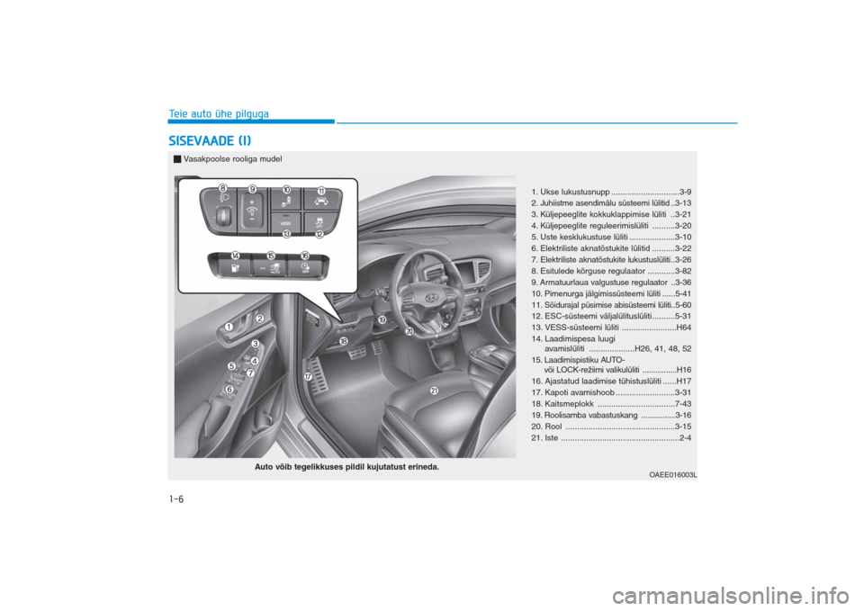 Hyundai Ioniq Electric 2017  Omaniku Käsiraamat (in Estonian) 1-6Teie auto ühe pilgugaSISEVAADE (I)
1. Ukse lukustusnupp ..............................3-9
2. Juhiistme asendimälu süsteemi lülitid
..3-13
3. Küljepeeglite kokkuklappimise lüliti ..3-21
4. Kü