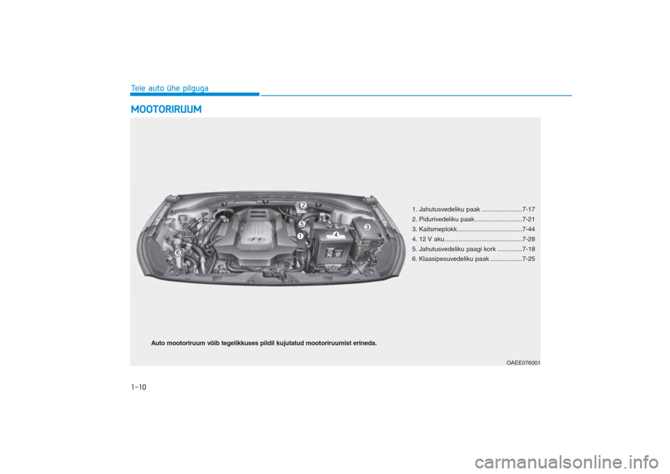 Hyundai Ioniq Electric 2017  Omaniku Käsiraamat (in Estonian) MOOTORIRUUM1-10Teie auto ühe pilguga
1. Jahutusvedeliku paak .......................7-17
2. Pidurivedeliku paak...........................7-21
3. Kaitsmeplokk.....................................7-44
