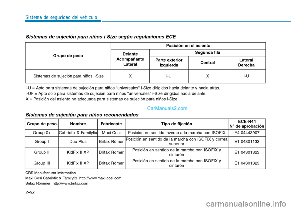 Hyundai Ioniq Electric 2017  Manual del propietario (in Spanish) 2-52
Sistema de seguridad del vehículo
Sistemas de sujeción para niños i-Size según regulaciones ECE 
i-U = Apto para sistemas de sujeción para niños "universales" i-Size dirigidos hacia delante
