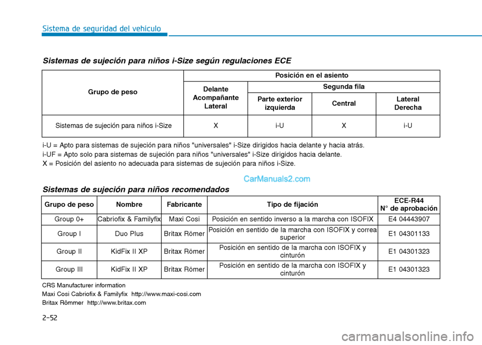 Hyundai Ioniq Electric 2017 Manual del propietario (in Spanish) 2-52
Sistema de seguridad del vehículo
Sistemas de sujeción para niños i-Size según regulaciones ECE
i-U = Apto para sistemas de sujeción para niños "universales" i-Size dirigidos hacia delante Hyundai Ioniq Electric 2017 Manual del propietario (in Spanish) 2-52
Sistema de seguridad del vehículo
Sistemas de sujeción para niños i-Size según regulaciones ECE
i-U = Apto para sistemas de sujeción para niños "universales" i-Size dirigidos hacia delante