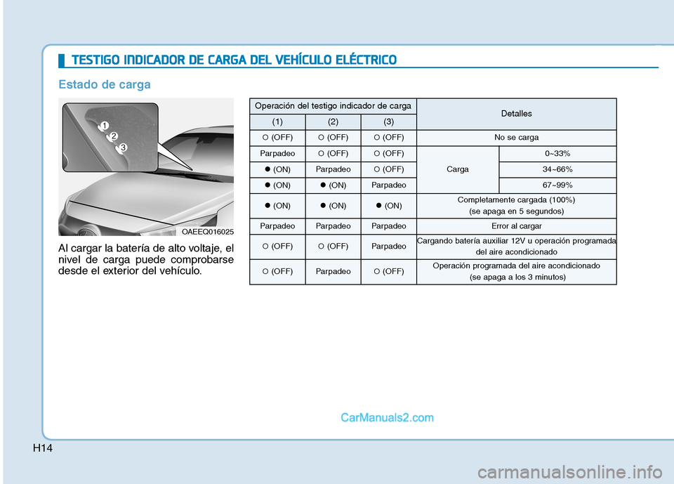 Hyundai Ioniq Electric 2017 Manual del propietario (in Spanish) H14
TTEESSTT IIGG OO IINN DDIICC AA DDOO RR DD EE CC AA RRGG AA DD EELL VV EEHH ÍÍCC UU LLOO EE LLÉÉ CCTT RR IICC OO
Estado de carga
Al cargar la batería de alto voltaje, el
nivel de car Hyundai Ioniq Electric 2017 Manual del propietario (in Spanish) H14
TTEESSTT IIGG OO IINN DDIICC AA DDOO RR DD EE CC AA RRGG AA DD EELL VV EEHH ÍÍCC UU LLOO EE LLÉÉ CCTT RR IICC OO
Estado de carga
Al cargar la batería de alto voltaje, el
nivel de car
