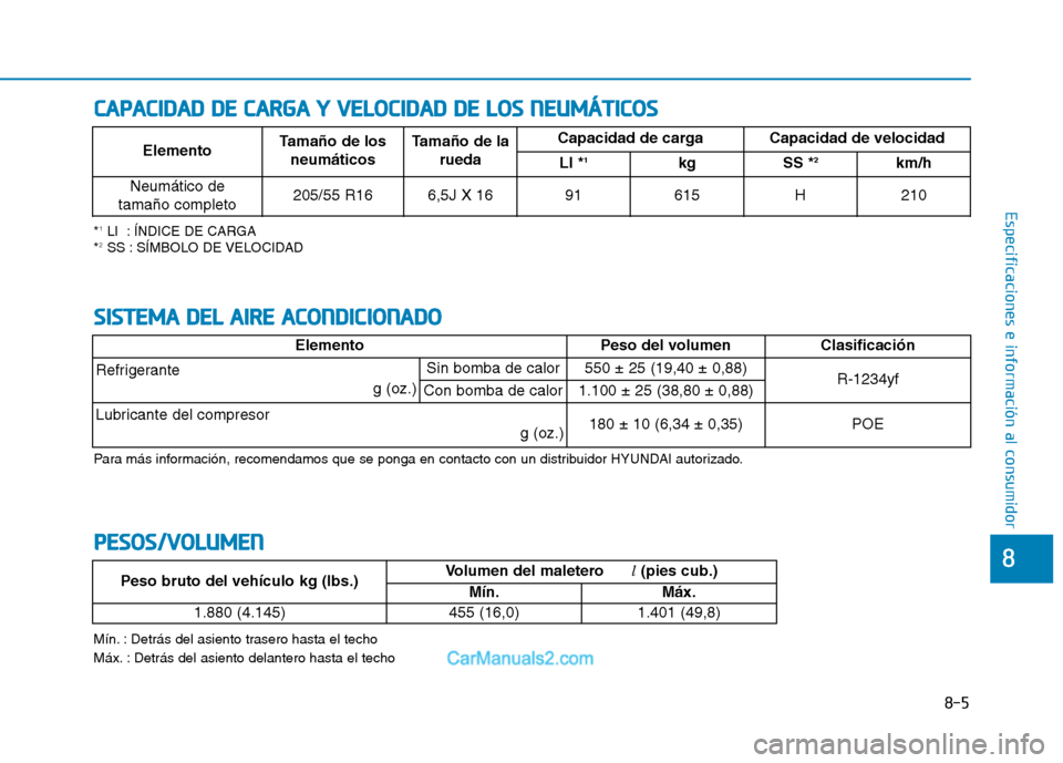 Hyundai Ioniq Electric 2017 Manual del propietario (in Spanish) 8-5
8
Especificaciones e información al consumidor
SSIISS TT EEMM AA DD EELL AA IIRR EE AA CCOO NNDDIICC IIOO NNAADDOO
ElementoPeso del volumen Clasificación
Refrigerante
g (oz.)Sin bomba de calo Hyundai Ioniq Electric 2017 Manual del propietario (in Spanish) 8-5
8
Especificaciones e información al consumidor
SSIISS TT EEMM AA DD EELL AA IIRR EE AA CCOO NNDDIICC IIOO NNAADDOO
ElementoPeso del volumen Clasificación
Refrigerante
g (oz.)Sin bomba de calo