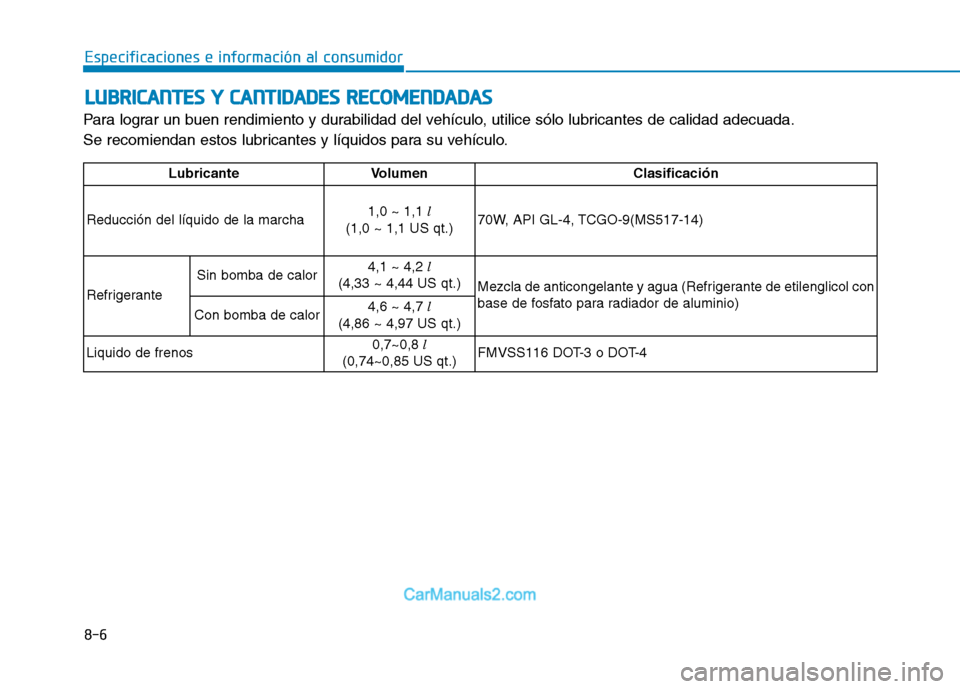 Hyundai Ioniq Electric 2017 Manual del propietario (in Spanish) 8-6
Especificaciones e información al consumidorL
L UU BBRRIICC AA NN TTEESS YY CC AA NN TTIIDD AA DDEESS RR EECCOO MM EENN DDAA DDAA SS
Para lograr un buen rendimiento y durabilidad del vehícul Hyundai Ioniq Electric 2017 Manual del propietario (in Spanish) 8-6
Especificaciones e información al consumidorL
L UU BBRRIICC AA NN TTEESS YY CC AA NN TTIIDD AA DDEESS RR EECCOO MM EENN DDAA DDAA SS
Para lograr un buen rendimiento y durabilidad del vehícul