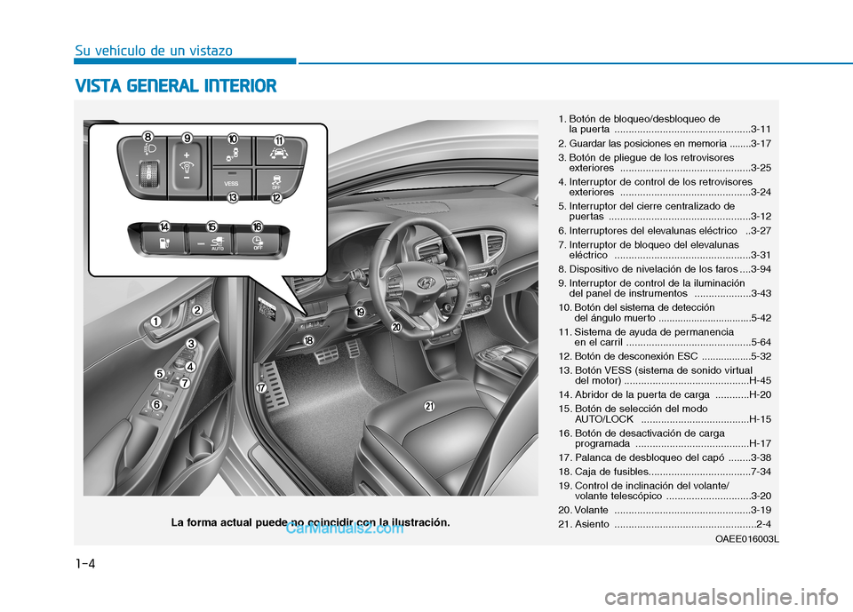 Hyundai Ioniq Electric 2017  Manual del propietario (in Spanish) 1-4
Su vehículo de un vistazoV
V IISS TT AA   GG EENN EERR AA LL  IINN TTEERR IIOO RR
1. Botón de bloqueo/desbloqueo de 
la puerta  ................................................3-11
2. Guardar la