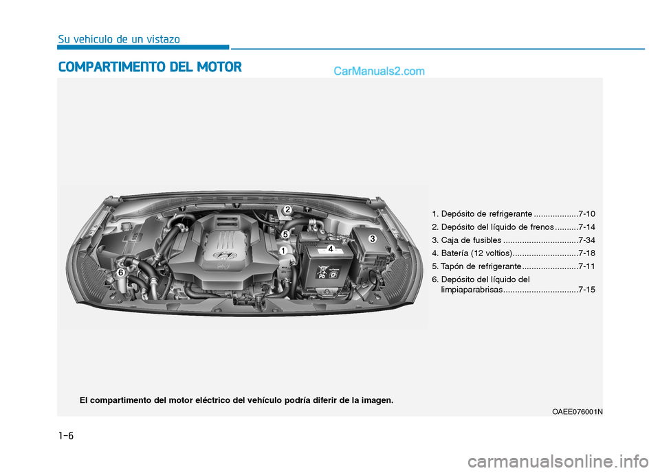 Hyundai Ioniq Electric 2017 Manual del propietario (in Spanish) 1-6
Su vehículo de un vistazoC
C OO MM PPAA RRTTIIMM EENN TTOO DD EELL MM OOTTOO RR
1. Depósito de refrigerante ...................7-10
2. Depósito del líquido de frenos ..........7-14
3. Caja Hyundai Ioniq Electric 2017 Manual del propietario (in Spanish) 1-6
Su vehículo de un vistazoC
C OO MM PPAA RRTTIIMM EENN TTOO DD EELL MM OOTTOO RR
1. Depósito de refrigerante ...................7-10
2. Depósito del líquido de frenos ..........7-14
3. Caja