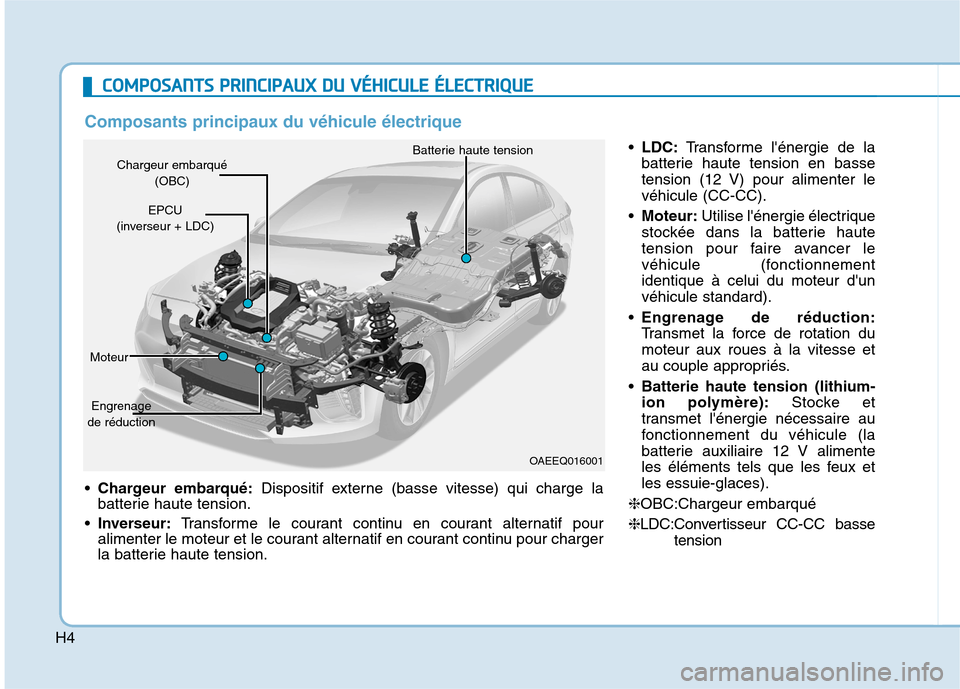 Hyundai Ioniq Electric 2017 Manuel du propriétaire (in French) H4
CCOO MM PPOO SSAA NN TTSS PP RR IINN CCIIPP AA UU XX DD UU VV ÉÉHH IICC UU LLEE ÉÉ LLEE CCTT RR IIQQ UUEE
Chargeur embarqué: Dispositif externe (basse vitesse) qui charge la
batterie ha Hyundai Ioniq Electric 2017 Manuel du propriétaire (in French) H4
CCOO MM PPOO SSAA NN TTSS PP RR IINN CCIIPP AA UU XX DD UU VV ÉÉHH IICC UU LLEE ÉÉ LLEE CCTT RR IIQQ UUEE
Chargeur embarqué: Dispositif externe (basse vitesse) qui charge la
batterie ha