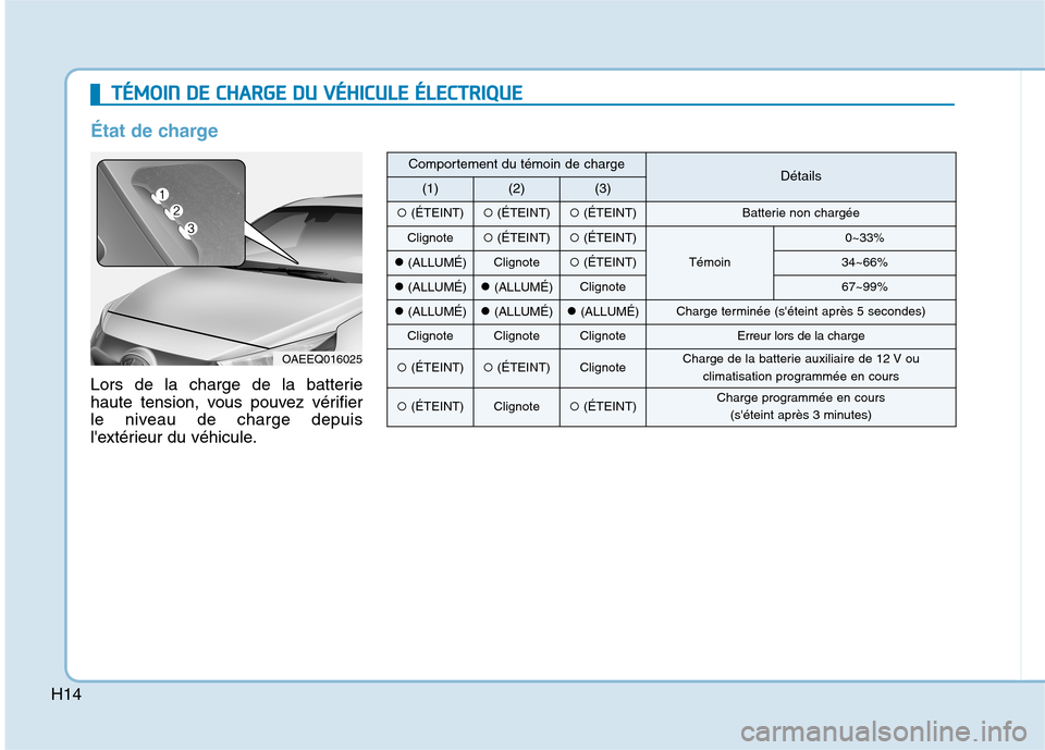Hyundai Ioniq Electric 2017 Manuel du propriétaire (in French) H14
TTÉÉMM OOIINN DD EE CC HH AARRGG EE DD UU VV ÉÉHH IICC UU LLEE ÉÉ LLEE CCTT RR IIQQ UUEE
État de charge
Lors de la charge de la batterie
haute tension, vous pouvez vérifier
le niv Hyundai Ioniq Electric 2017 Manuel du propriétaire (in French) H14
TTÉÉMM OOIINN DD EE CC HH AARRGG EE DD UU VV ÉÉHH IICC UU LLEE ÉÉ LLEE CCTT RR IIQQ UUEE
État de charge
Lors de la charge de la batterie
haute tension, vous pouvez vérifier
le niv