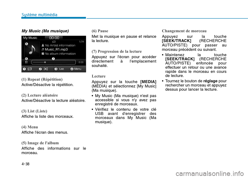 Hyundai Ioniq Electric 2017  Manuel du propriétaire (in French) 4-38
Système multimédia 
My Music (Ma musique)
(1) Repeat (Répétition)
Active/Désactive la répétition.
(2) Lecture aléatoire
Active/Désactive la lecture aléatoire.
(3) List (Liste)
Affiche l