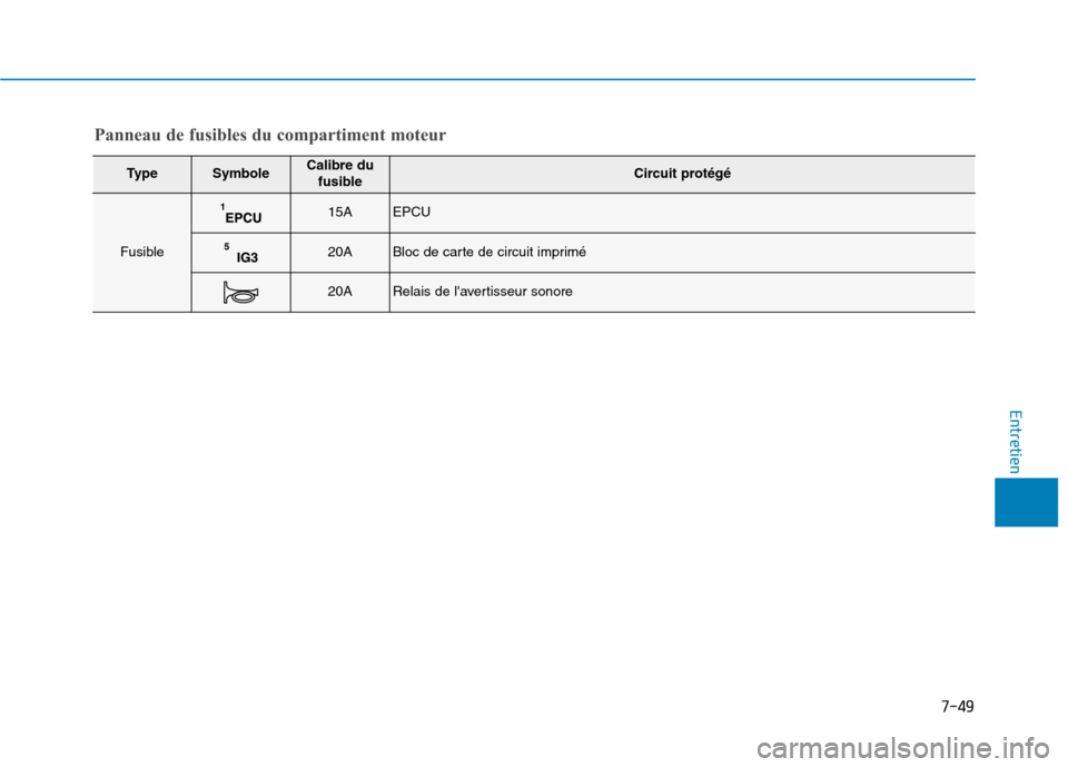 Hyundai Ioniq Electric 2017 Manuel du propriétaire (in French) 7-49
7
Entretien
TypeSymboleCalibre dufusibleCircuit protégé
Fusible
15AEPCU
20ABloc de carte de circuit imprimé
20ARelais de lavertisseur sonore
Panneau de fusibles du compartiment moteur Hyundai Ioniq Electric 2017 Manuel du propriétaire (in French) 7-49
7
Entretien
TypeSymboleCalibre dufusibleCircuit protégé
Fusible
15AEPCU
20ABloc de carte de circuit imprimé
20ARelais de lavertisseur sonore
Panneau de fusibles du compartiment moteur
