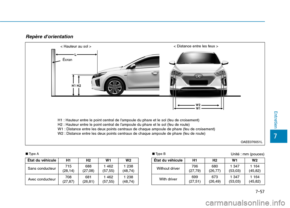 Hyundai Ioniq Electric 2017 Manuel du propriétaire (in French) 7-57
7
Entretien
Unité : mm (pouces)
Repère dorientation
OAEE076051L
H1 : Hauteur entre le point central de lampoule du phare et le sol (feu de croisement)
H2 : Hauteur entre le point central d Hyundai Ioniq Electric 2017 Manuel du propriétaire (in French) 7-57
7
Entretien
Unité : mm (pouces)
Repère dorientation
OAEE076051L
H1 : Hauteur entre le point central de lampoule du phare et le sol (feu de croisement)
H2 : Hauteur entre le point central d