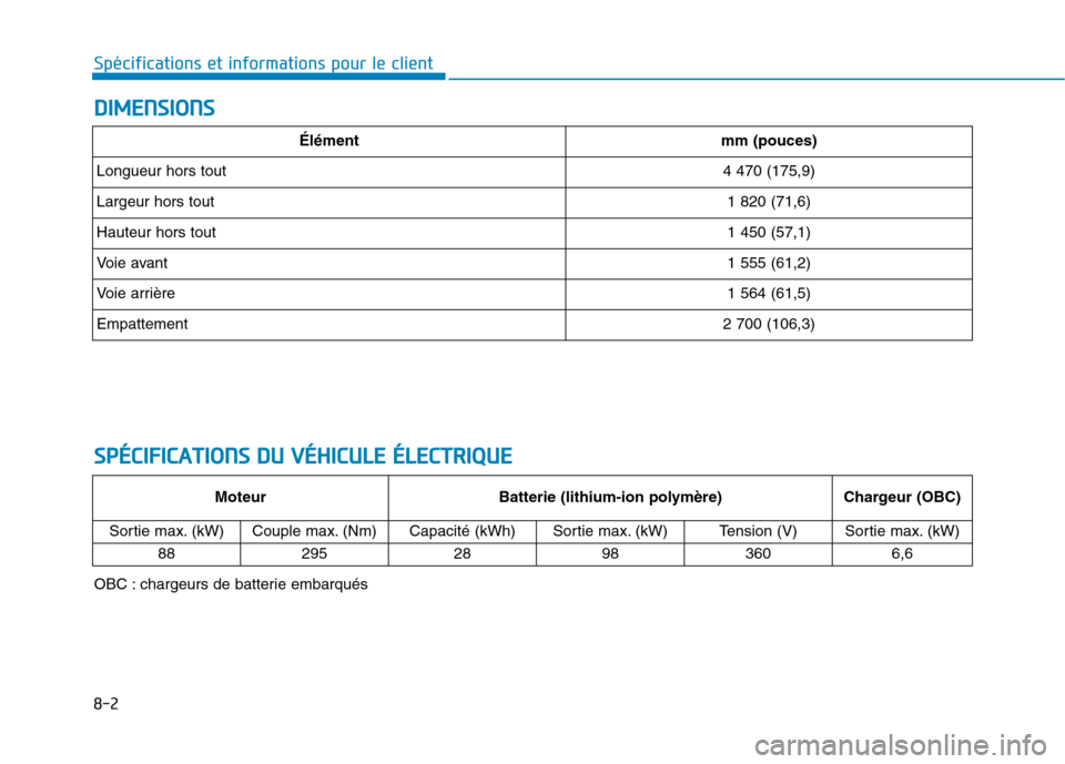 Hyundai Ioniq Electric 2017 Manuel du propriétaire (in French) 8-2
Spécifications et informations pour le clientD
D IIMM EENN SSIIOO NNSS
S
S PP ÉÉCCIIFF IICC AA TTIIOO NNSS DD UU VV ÉÉHH IICC UU LLEE ÉÉ LLEE CCTT RR IIQQ UUEE
Élémentmm (pouces)
Lon Hyundai Ioniq Electric 2017 Manuel du propriétaire (in French) 8-2
Spécifications et informations pour le clientD
D IIMM EENN SSIIOO NNSS
S
S PP ÉÉCCIIFF IICC AA TTIIOO NNSS DD UU VV ÉÉHH IICC UU LLEE ÉÉ LLEE CCTT RR IIQQ UUEE
Élémentmm (pouces)
Lon