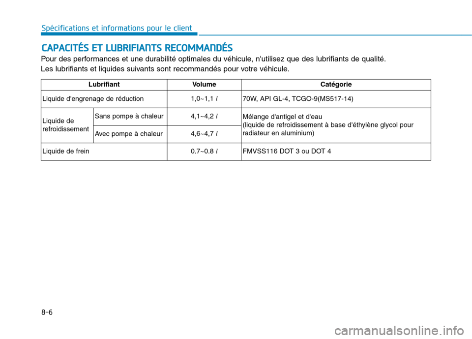 Hyundai Ioniq Electric 2017 Manuel du propriétaire (in French) 8-6
Spécifications et informations pour le clientC
C AA PPAA CCIITT ÉÉSS EE TT LL UU BBRRIIFF IIAA NN TTSS RR EECCOO MM MM AANN DDÉÉSS
Pour des performances et une durabilité optimales du v Hyundai Ioniq Electric 2017 Manuel du propriétaire (in French) 8-6
Spécifications et informations pour le clientC
C AA PPAA CCIITT ÉÉSS EE TT LL UU BBRRIIFF IIAA NN TTSS RR EECCOO MM MM AANN DDÉÉSS
Pour des performances et une durabilité optimales du v