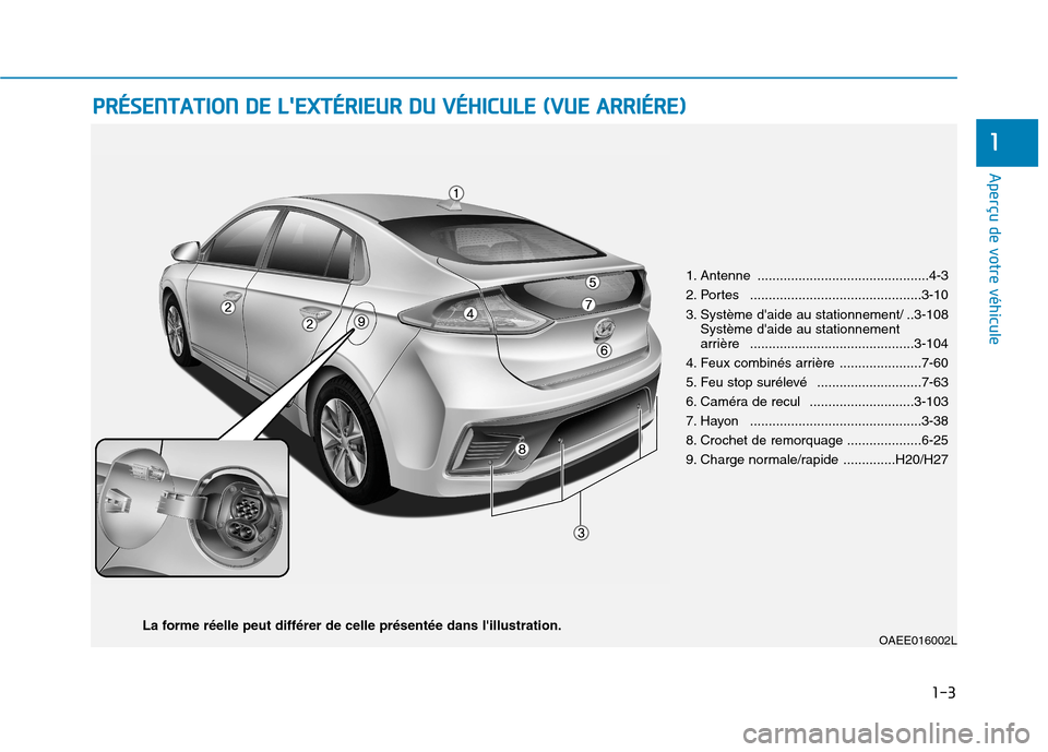 Hyundai Ioniq Electric 2017 Manuel du propriétaire (in French) 1-3
Aperçu de votre véhicule
PPRR ÉÉSSEE NN TTAA TTIIOO NN DD EE LL EE XX TTÉÉRR IIEE UU RR DD UU VV ÉÉHH IICC UU LLEE (( VV UU EE AA RRRR IIÉÉ RR EE))
1
OAEE016002L
La forme réel Hyundai Ioniq Electric 2017 Manuel du propriétaire (in French) 1-3
Aperçu de votre véhicule
PPRR ÉÉSSEE NN TTAA TTIIOO NN DD EE LL EE XX TTÉÉRR IIEE UU RR DD UU VV ÉÉHH IICC UU LLEE (( VV UU EE AA RRRR IIÉÉ RR EE))
1
OAEE016002L
La forme réel