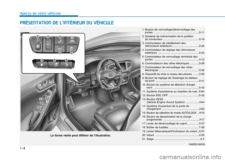 Hyundai Ioniq Electric 2017 Manuel du propriétaire (in French) 1-4
Aperçu de votre véhiculeP
P RR ÉÉSSEE NN TTAA TTIIOO NN DD EE LL IINN TTÉÉRR IIEE UU RR DD UU VV ÉÉHH IICC UU LLEE
1. Bouton de verrouillage/déverrouillage des
portes ......... Hyundai Ioniq Electric 2017 Manuel du propriétaire (in French) 1-4
Aperçu de votre véhiculeP
P RR ÉÉSSEE NN TTAA TTIIOO NN DD EE LL IINN TTÉÉRR IIEE UU RR DD UU VV ÉÉHH IICC UU LLEE
1. Bouton de verrouillage/déverrouillage des
portes .........