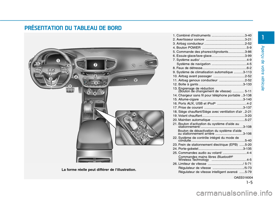 Hyundai Ioniq Electric 2017  Manuel du propriétaire (in French) PPRR ÉÉSSEE NN TTAA TTIIOO NN  DD UU   TT AA BBLLEE AA UU   DD EE  BB OO RRDD   
1. Combiné dinstruments ....................................3-40 
2. Avertisseur sonore ...........................