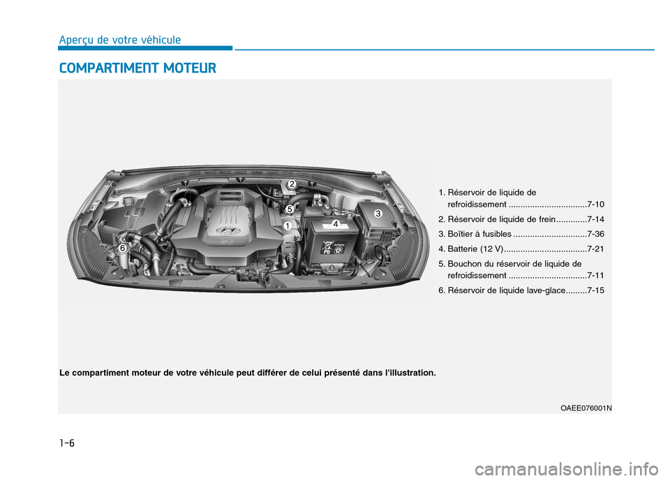 Hyundai Ioniq Electric 2017 Manuel du propriétaire (in French) 1-6
Aperçu de votre véhiculeC
C OO MM PPAA RRTTIIMM EENN TT MM OOTTEEUU RR
OAEE076001N
Le compartiment moteur de votre véhicule peut différer de celui présenté dans lillustration. 1. Réservoi Hyundai Ioniq Electric 2017 Manuel du propriétaire (in French) 1-6
Aperçu de votre véhiculeC
C OO MM PPAA RRTTIIMM EENN TT MM OOTTEEUU RR
OAEE076001N
Le compartiment moteur de votre véhicule peut différer de celui présenté dans lillustration. 1. Réservoi