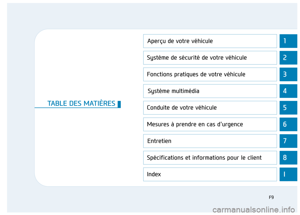 Hyundai Ioniq Electric 2017  Manuel du propriétaire (in French) 1
2
3
4
5
6
7
8
I
Aperçu de votre véhicule
Système de sécurité de votre véhicule 
Fonctions pratiques de votre véhicule 
Système multimédia  
Conduite de votre véhicule
Mesures à prendre en