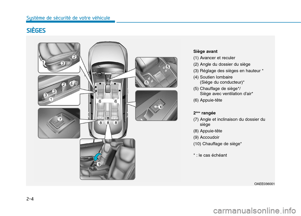 Hyundai Ioniq Electric 2017 Manuel du propriétaire (in French) 2-4
SSIIÈÈ GG EESS
Système de sécurité de votre véhicule
OAEE036001
Siège avant
(1) Avancer et reculer(2) Angle du dossier du siège
(3) Réglage des sièges en hauteur *
(4) Soutien lombair Hyundai Ioniq Electric 2017 Manuel du propriétaire (in French) 2-4
SSIIÈÈ GG EESS
Système de sécurité de votre véhicule
OAEE036001
Siège avant
(1) Avancer et reculer(2) Angle du dossier du siège
(3) Réglage des sièges en hauteur *
(4) Soutien lombair