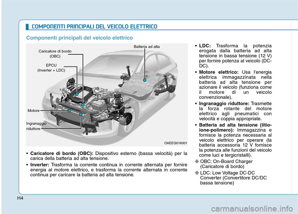 Hyundai Ioniq Electric 2017  Manuale del proprietario (in Italian) H4
CCOO MM PPOO NNEENN TTII   PP RR IINN CCIIPP AA LLII   DD EELL  VV EEIICC OO LLOO   EE LLEE TT TTRR IICC OO
 Caricatore di bordo (OBC): Dispositivo esterno (bassa velocità) per la
carica della bat