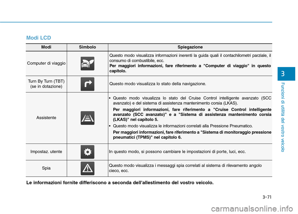 Hyundai Ioniq Electric 2017 Manuale del proprietario (in Italian) 3-71
Funzioni di utilità del vostro veicolo
3
ModiSimboloSpiegazione
Computer di viaggio
Questo modo visualizza informazioni inerenti la guida quali il contachilometri parziale, il
consumo di combus Hyundai Ioniq Electric 2017 Manuale del proprietario (in Italian) 3-71
Funzioni di utilità del vostro veicolo
3
ModiSimboloSpiegazione
Computer di viaggio
Questo modo visualizza informazioni inerenti la guida quali il contachilometri parziale, il
consumo di combus
